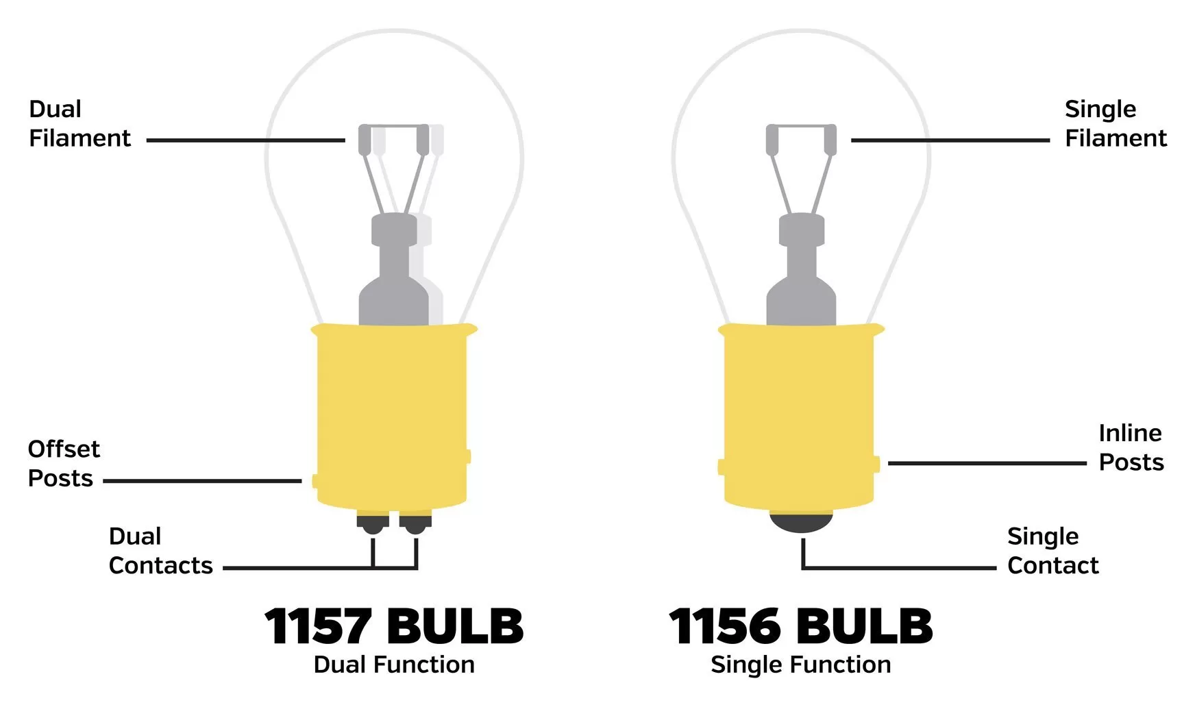 Custom Dynamics ProBEAM Halo LED Front Turn Signal Inserts For Harley 2000-2023 6 Custom Dynamics ProBEAM Halo LED Front Turn Signal Inserts For Harley 2000-2023 - Image 6