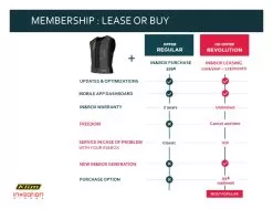 Klim Ai-1 Airbag Vest 15 Klim Ai-1 Airbag Vest -Funky Motorcycle klim ai1 airbag vest