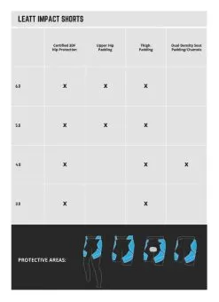 Leatt 3DF 3.0 Impact Shorts 5 Leatt 3DF 3.0 Impact Shorts -Funky Motorcycle leatt3 df30 impact shorts