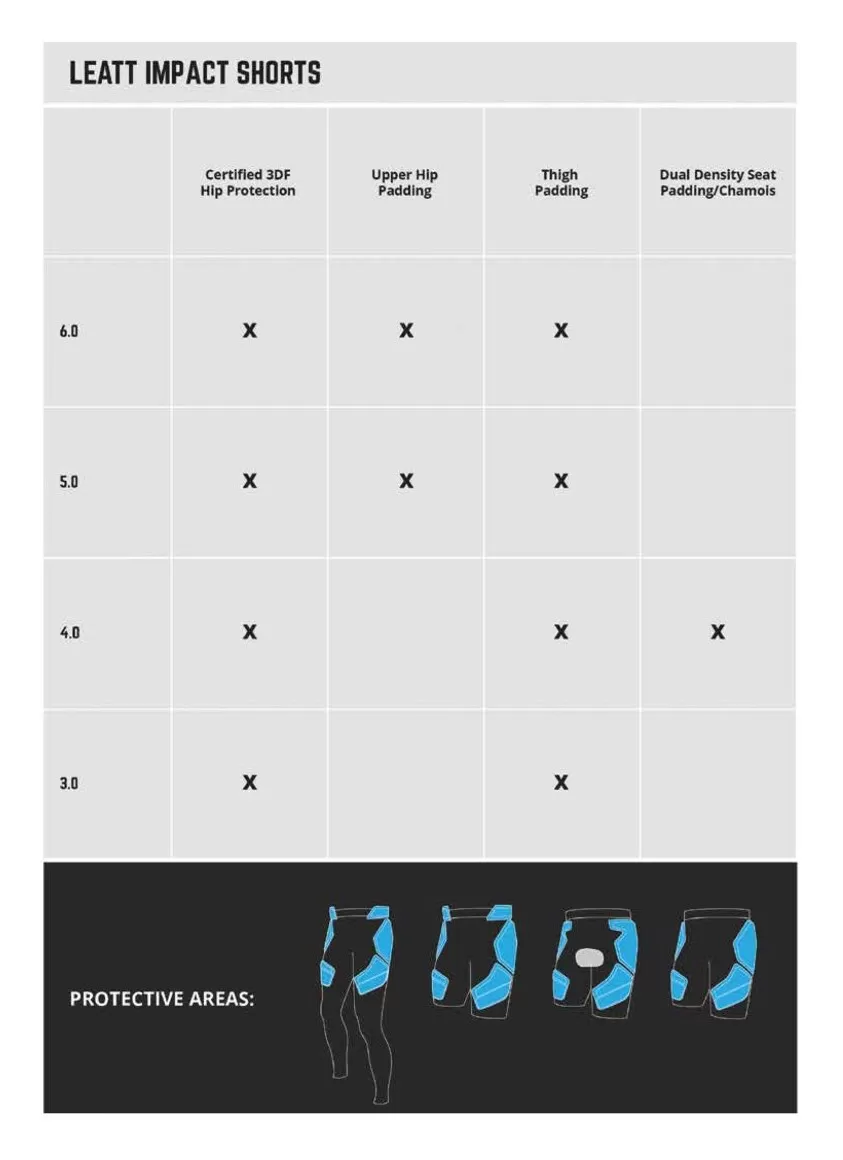 Leatt 3DF 3.0 Impact Shorts 3 Leatt 3DF 3.0 Impact Shorts - Image 3