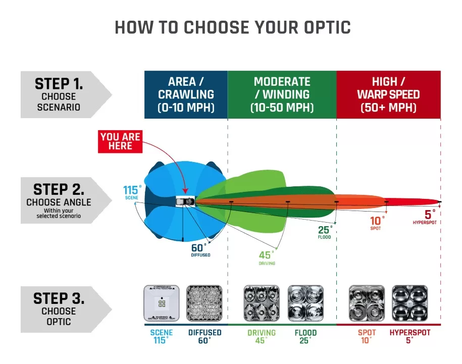 Rigid D-Series Pro Midnight Surface Mount 3" LED Pod Spotlight - Dual Pack 2 Rigid D-Series Pro Midnight Surface Mount 3" LED Pod Spotlight - Dual Pack - Image 2