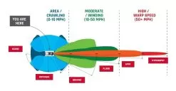 Rigid D-Series Pro 3" LED Pod Lights - Dual Pack 12 Rigid D-Series Pro 3" LED Pod Lights - Dual Pack -Funky Motorcycle rigid d series pro standard mount led lights dual pack